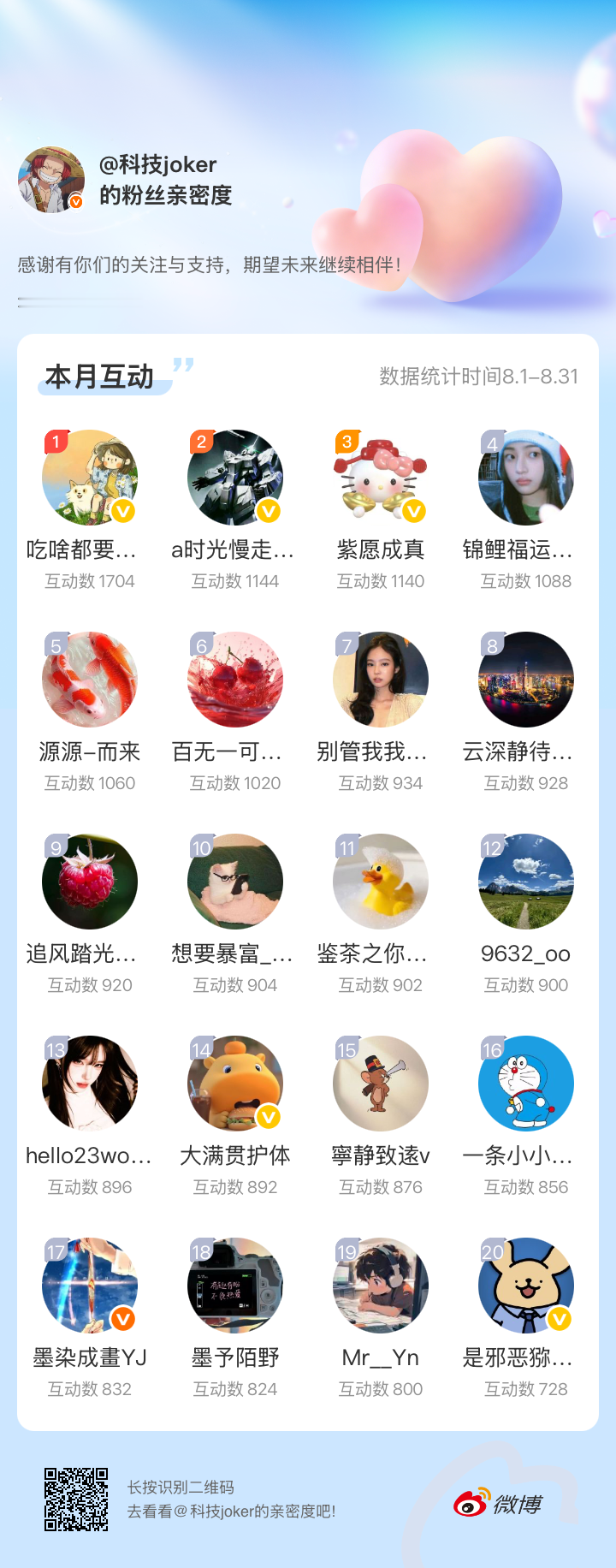 咚咚咚，差点忘了，老规矩明天拉群[淡淡的] ​​​