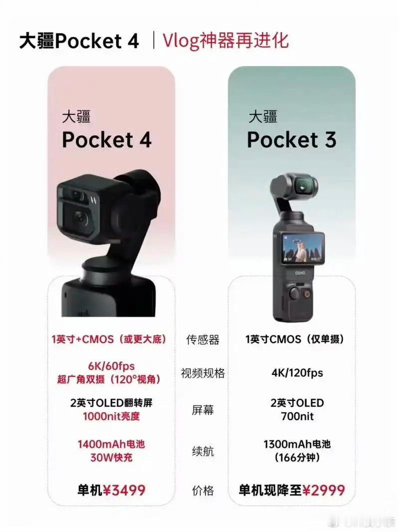 大疆pocket4发布时间 听说是到春节后了，而且还会有标准跟Pro两个版本，所