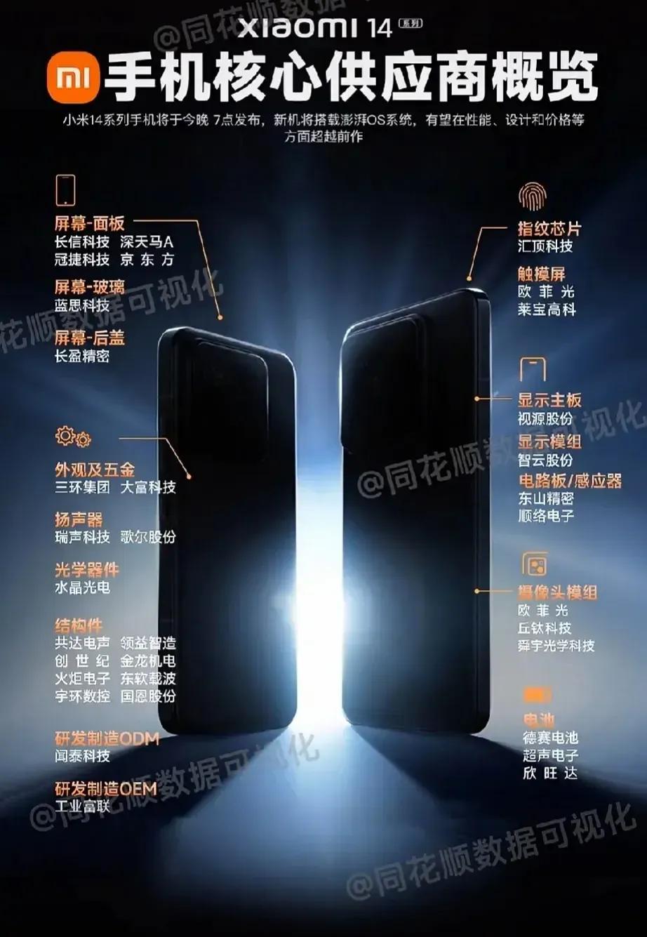小米用国产零部件要挨骂，
小米不用国产零部件也要挨骂。
小米错就错在自己是小米，