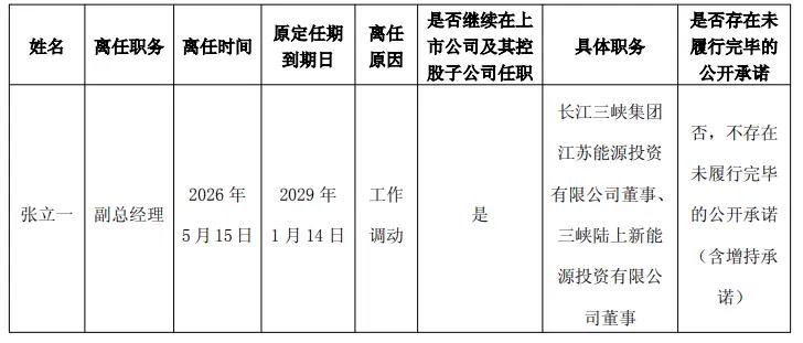 就在 5 月 19 号的时候，三峡能源发了正式的公告，因为工作调动的原因，张立一