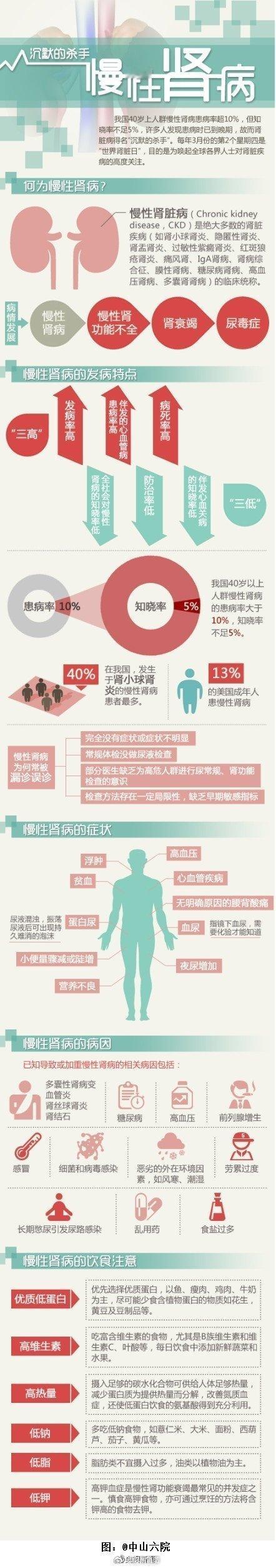 【[话筒]小心！长期憋尿最伤肾！】#晨起时这2个行为很伤肾##晨起时不建议喝鲜榨
