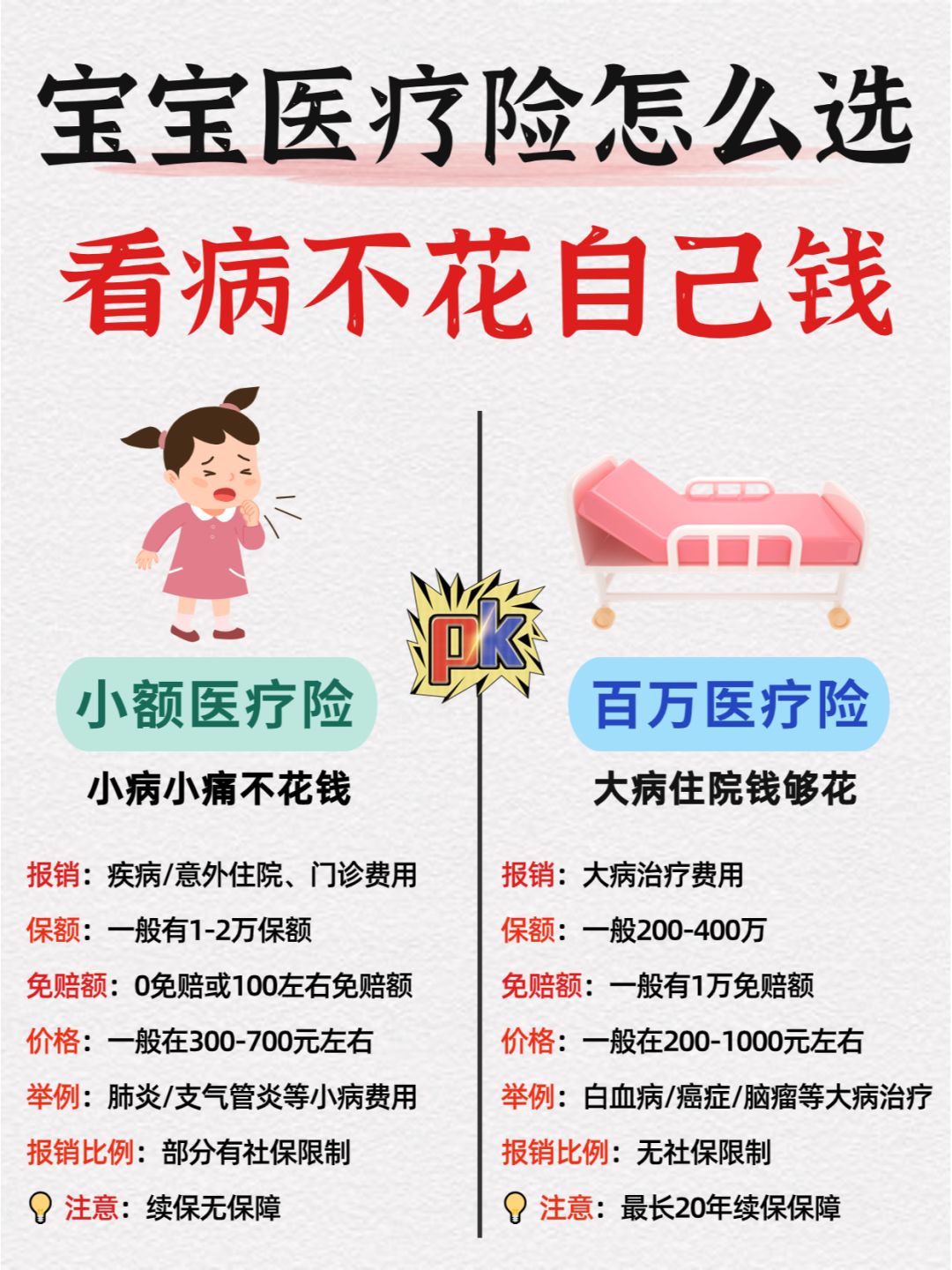 小病能省钱，大病不怕花钱，宝宝医疗险攻略