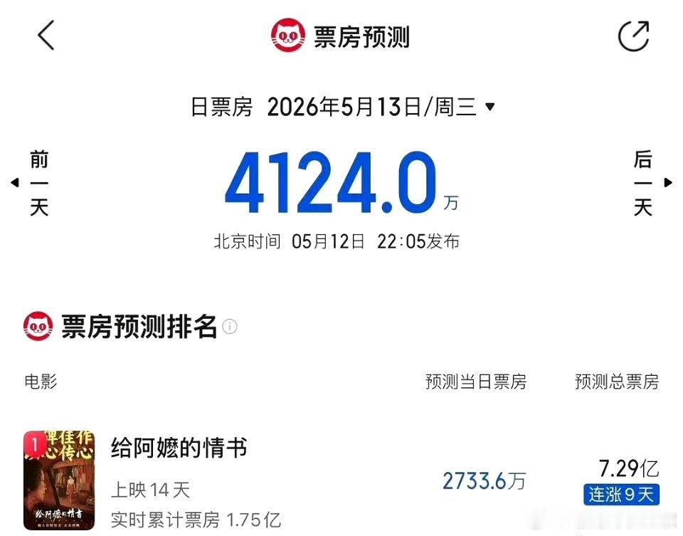 不是，电影为啥这么爆？到底有谁看了啊 