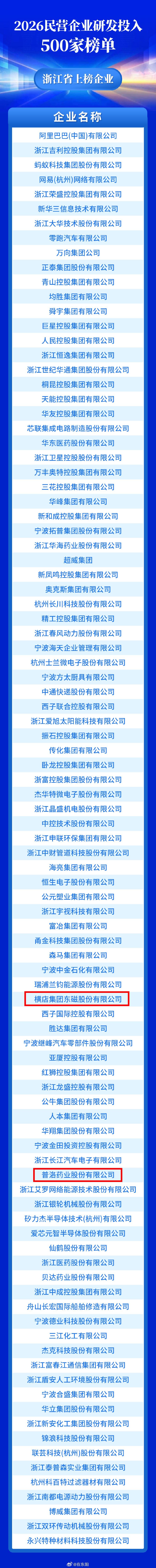 东阳身边事 9月9日，全国工商联在2026民营经济创新发展大会上发布2026民营