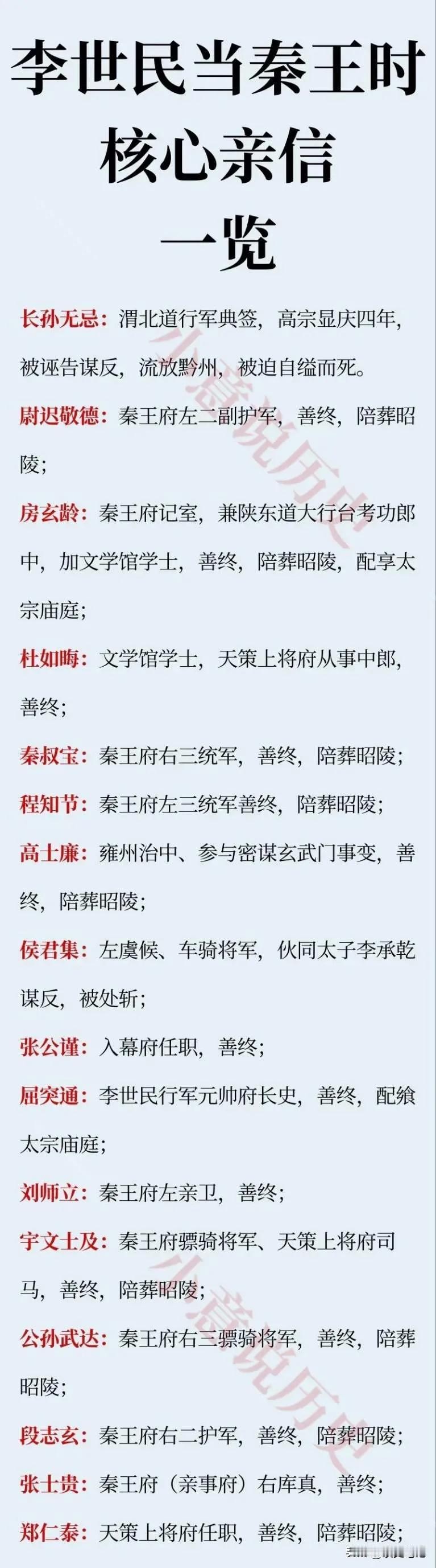 李世民当秦王时都有哪些亲信？
​文臣里，有“房谋杜断”之称的房玄龄和杜如晦。这俩