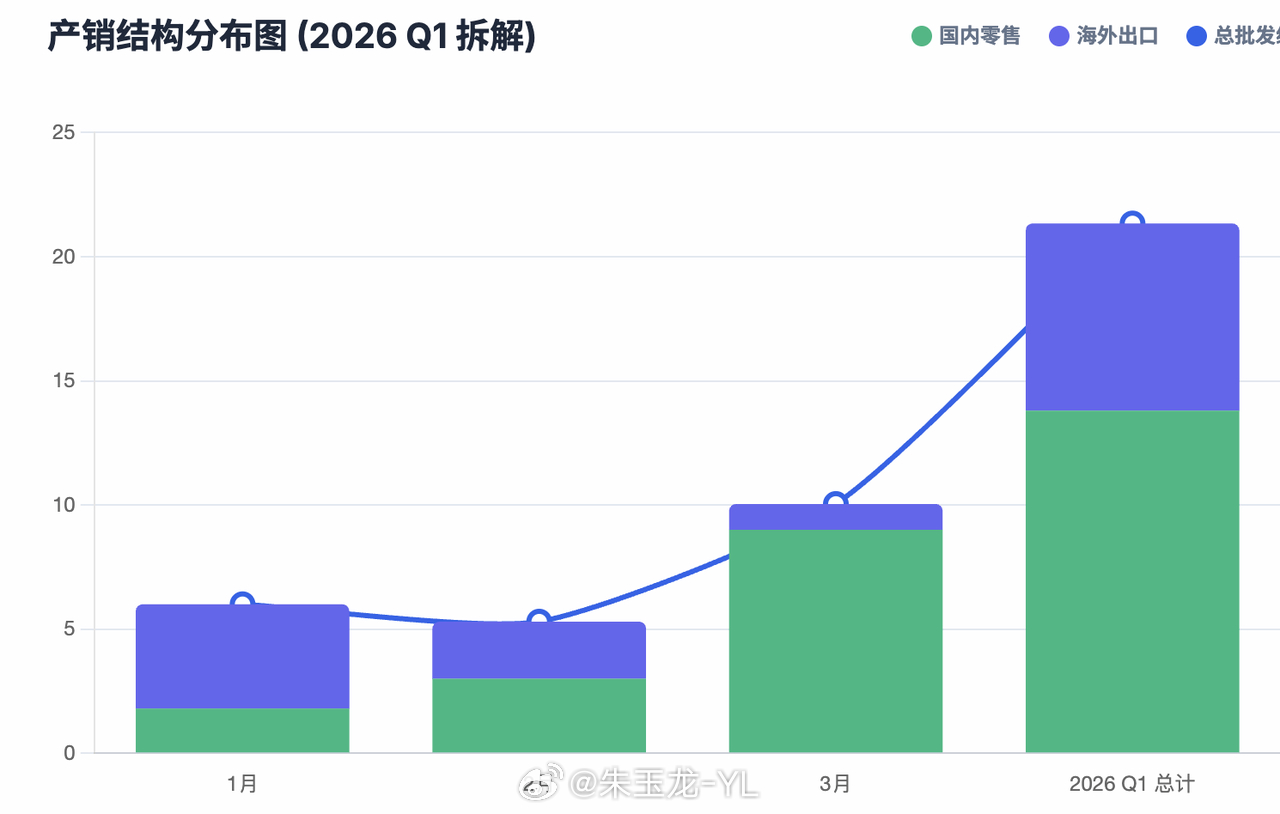 特斯拉2026年一季度交付都卖去了哪里？特斯拉 2026 年第一季度交付成绩，交