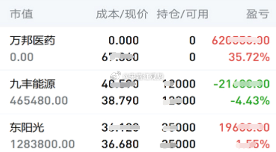 7.16日个人实操记录如下:下车： $万邦医药 sz301520$，暂拿：$东阳
