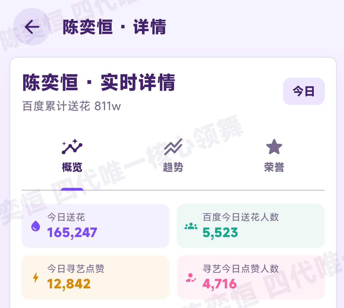 陈奕恒💜陈奕恒 四代第一全能制作人 周末好！6月6日 🎯送花17w 寻艺1.