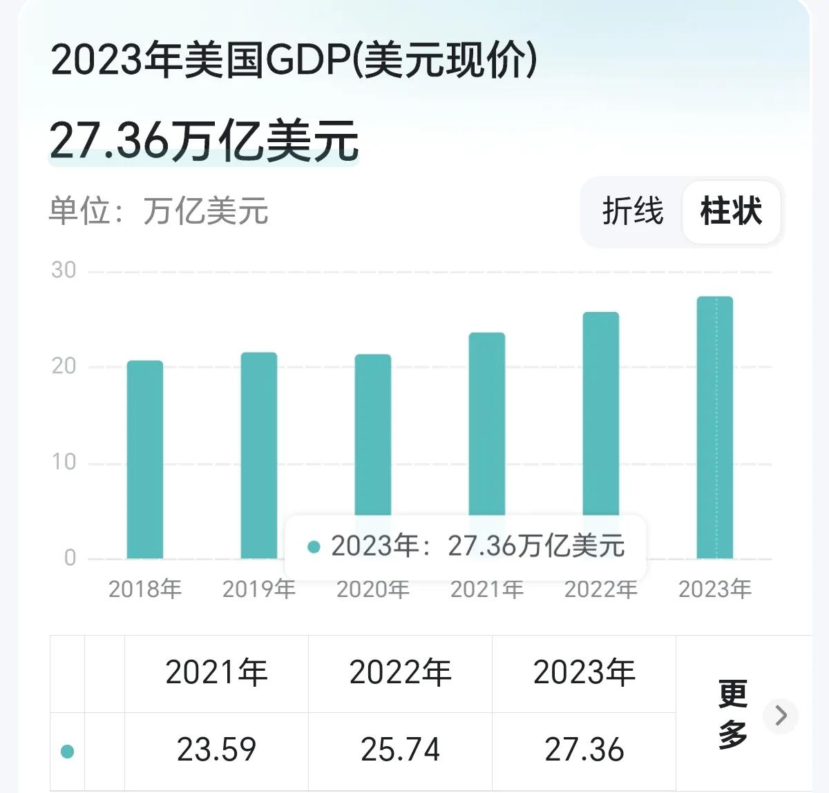 对于任何实体和个人而言，合理债务不是坏事情，有时候是融资超越好杠杆，但持续性超级