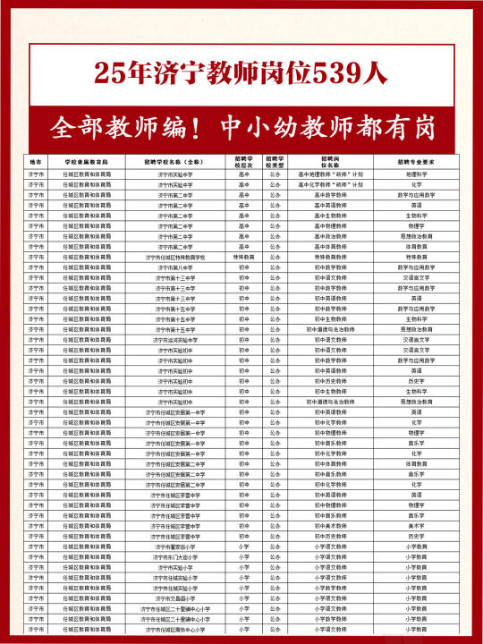 啊出了！济宁教师新招539人