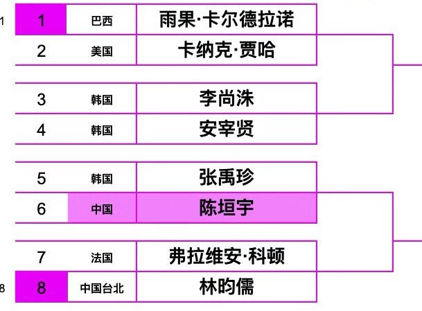 那我问你，哪个是蒙彼利埃哪个是法兰克福 ​​​