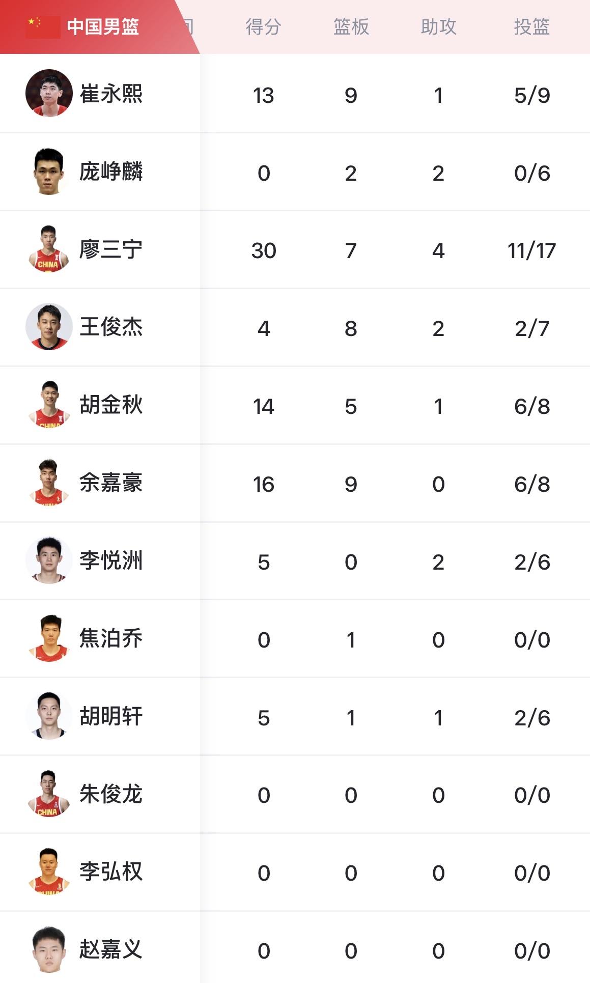 今天叫一声“廖神”不为过吧！

亚运会四强赛，中国男篮 vs 沙特，不光是一场决