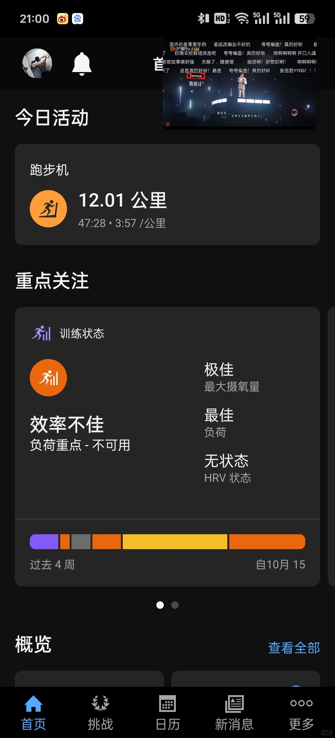 效果不佳 备战成马 心慌意乱