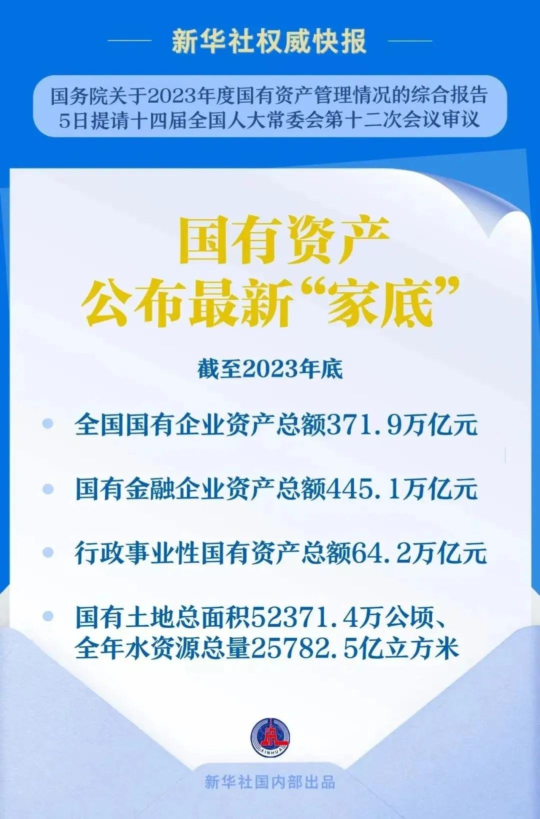 国有资产公布最新“家底”：随着国务院关于2023年度国有资产管理情况的综合报告1