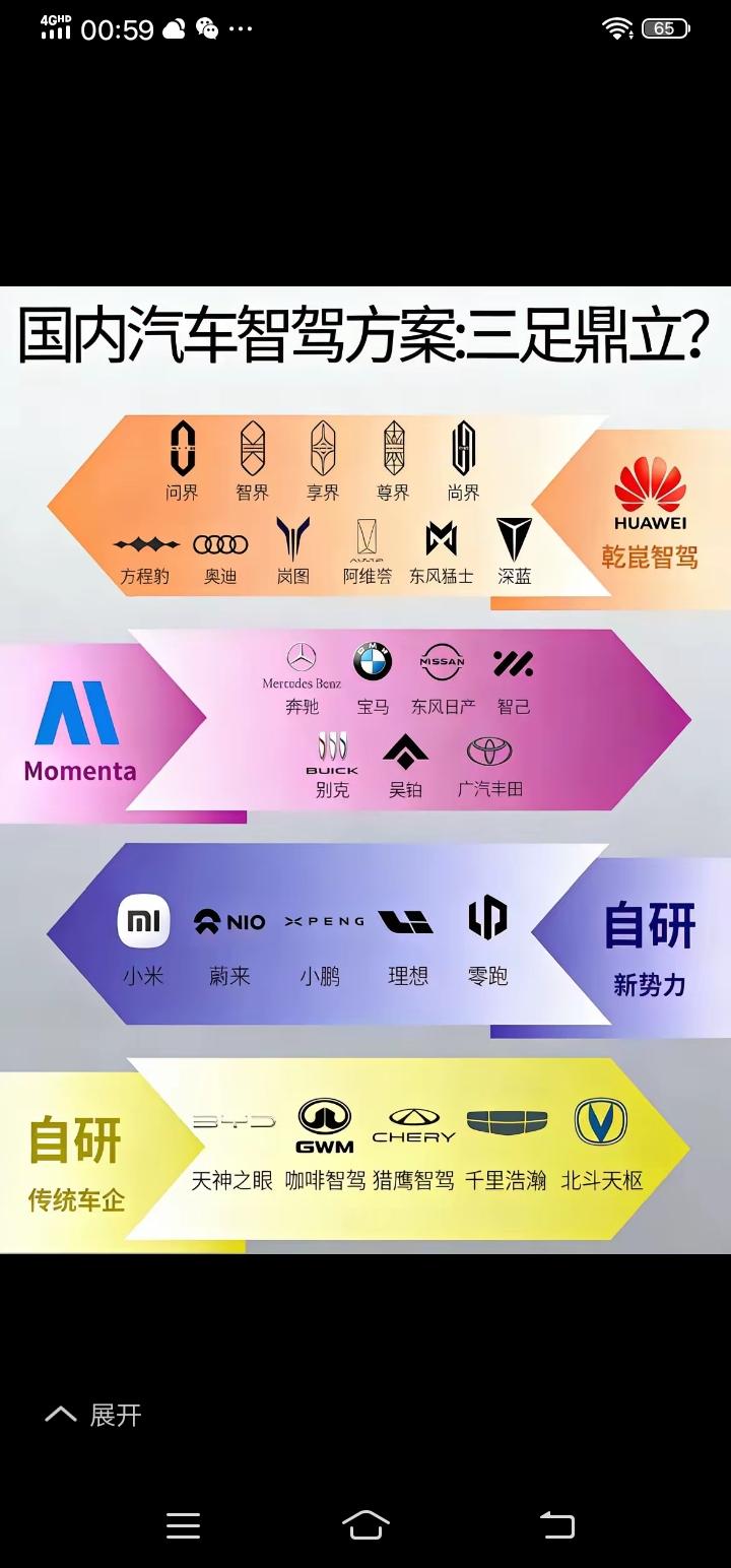 目前国内汽车智能智驾领域可谓三足鼎立。普通人最为熟知的，一是华为的乾坤智驾，二是