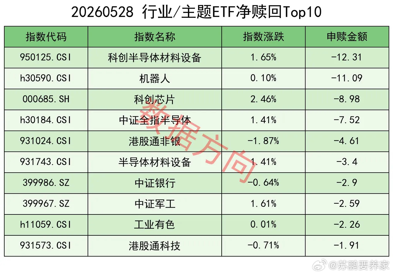 Anthropic登顶全球最值钱AI创企 1层印发《城市更新"十五五"规划》，将