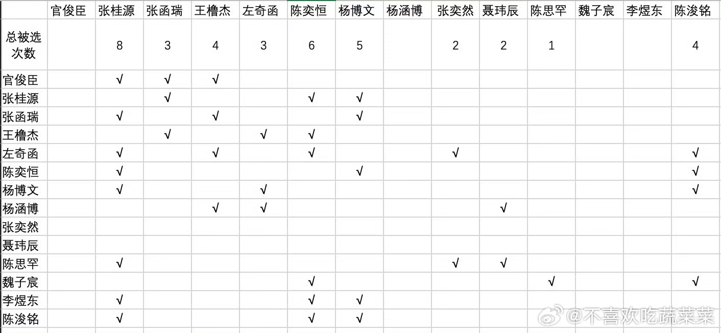 tg 四代选人汇总 ​​​