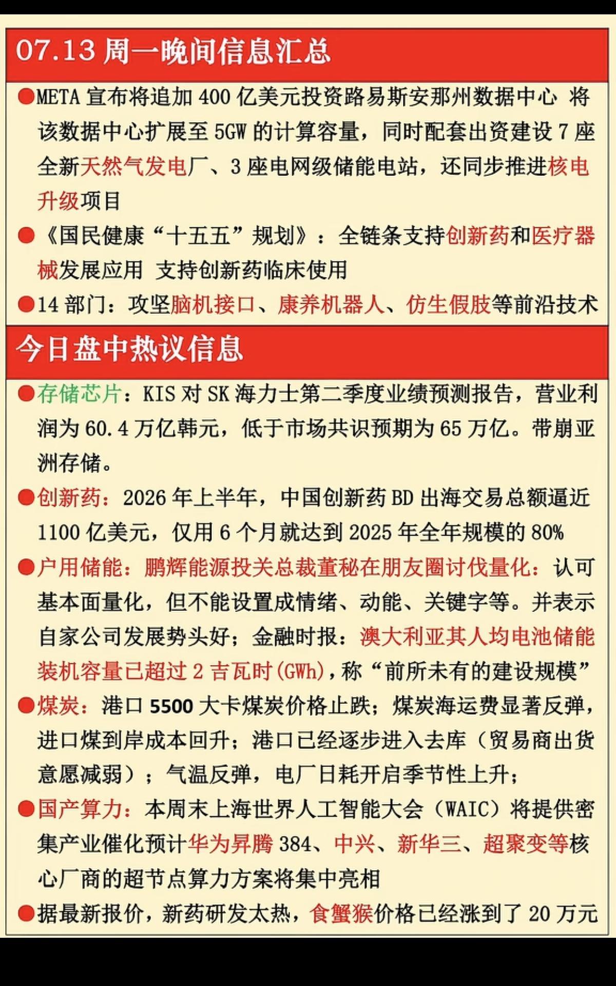 7.13周一  晚间财经热点信息汇总！

1.天然气
2.创新药
3.储能，煤炭