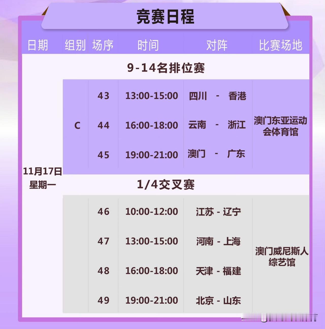 全运会女排1/4决赛对阵出炉，河南女排签运不佳，对上联赛亚军上海女排。上海女排强