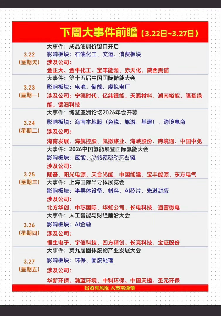 3.23～3.29   下周财经热点事件！1.国际储能大会2.博鳌亚洲论坛202