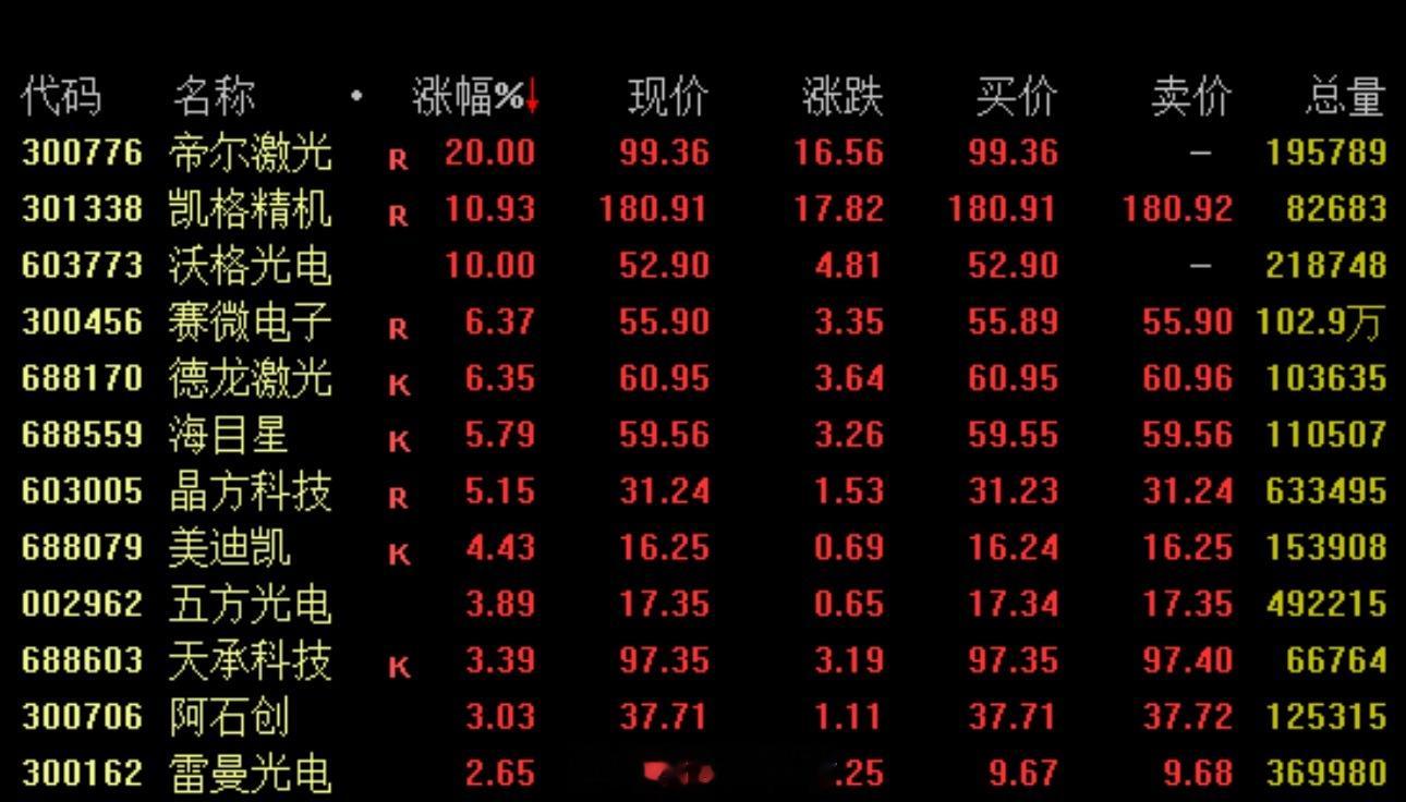 突然拉升！多股午后大涨，啥情况？今日（4月17日），A股全线“追光”，多只光模块