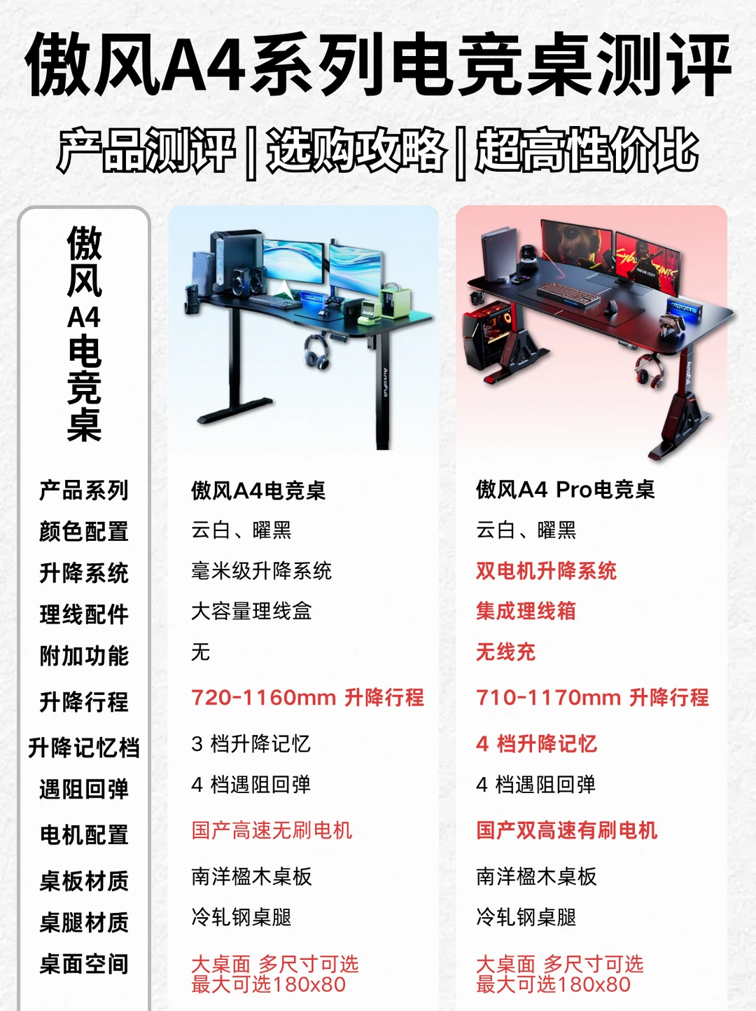 傲风A4系列大测评｜A4/A4 Pro电竞桌怎样选❗