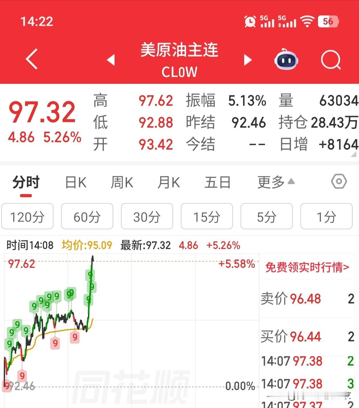 躁动的原油又开始了，资本市场割韭菜从来不会停歇。总有停止的一天，只要你不去追高，