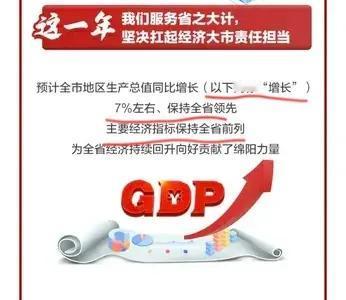 确定了！增长7%！
绵阳2024年全年GDP增长7%左右，超过全国平均水平！
按