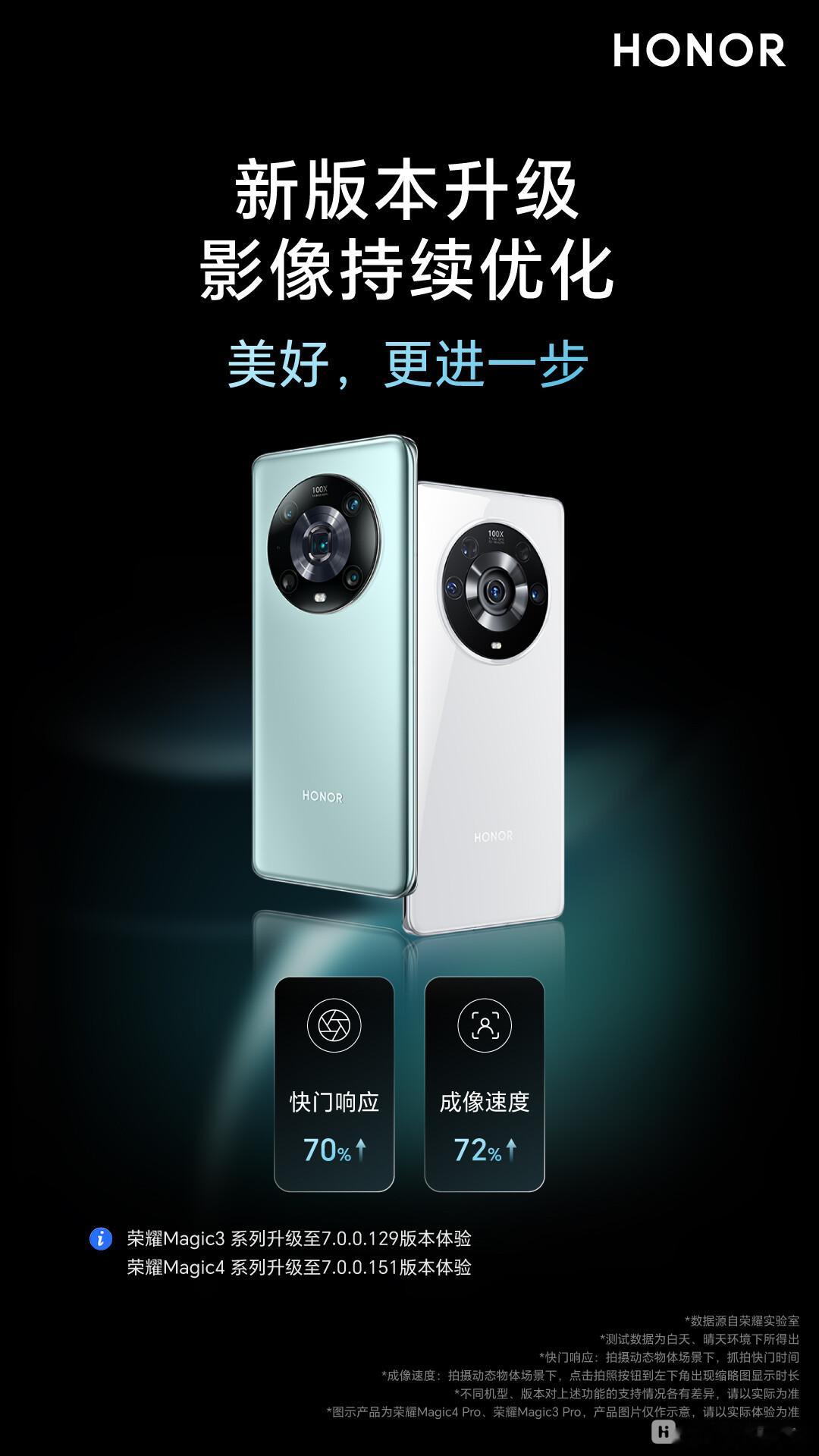 荣耀对老用户还是可以昂，荣耀Magic3i系列与荣耀Magic4列新版本升级，竟