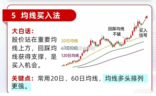 均线在分析中是十分重要的一个指标!！股票