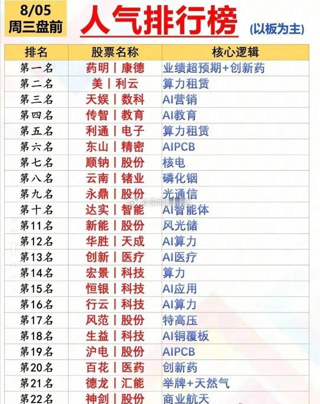 8月4日游资大佬买入哪些板块？周二盘面全面复盘！当日主力资金出现明显分化，中际旭