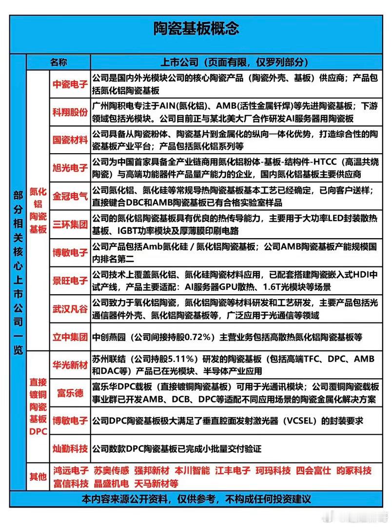 AI散热隐形刚需，陶瓷基板赛道的分歧与机遇不少投资者盯紧AI赛道的时候，目光大多