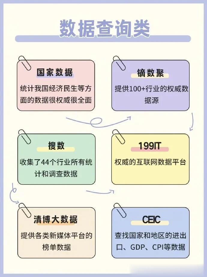 百分之九九不知道能白嫖的高质量网站！