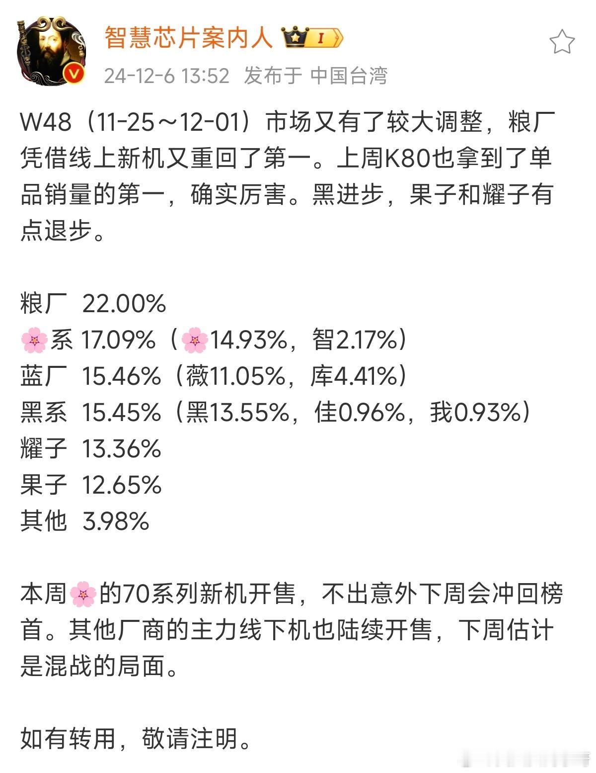 毫无疑问，小米凭借着REDMI K80系列，销量+口碑+和樊振东联动的热度，周份