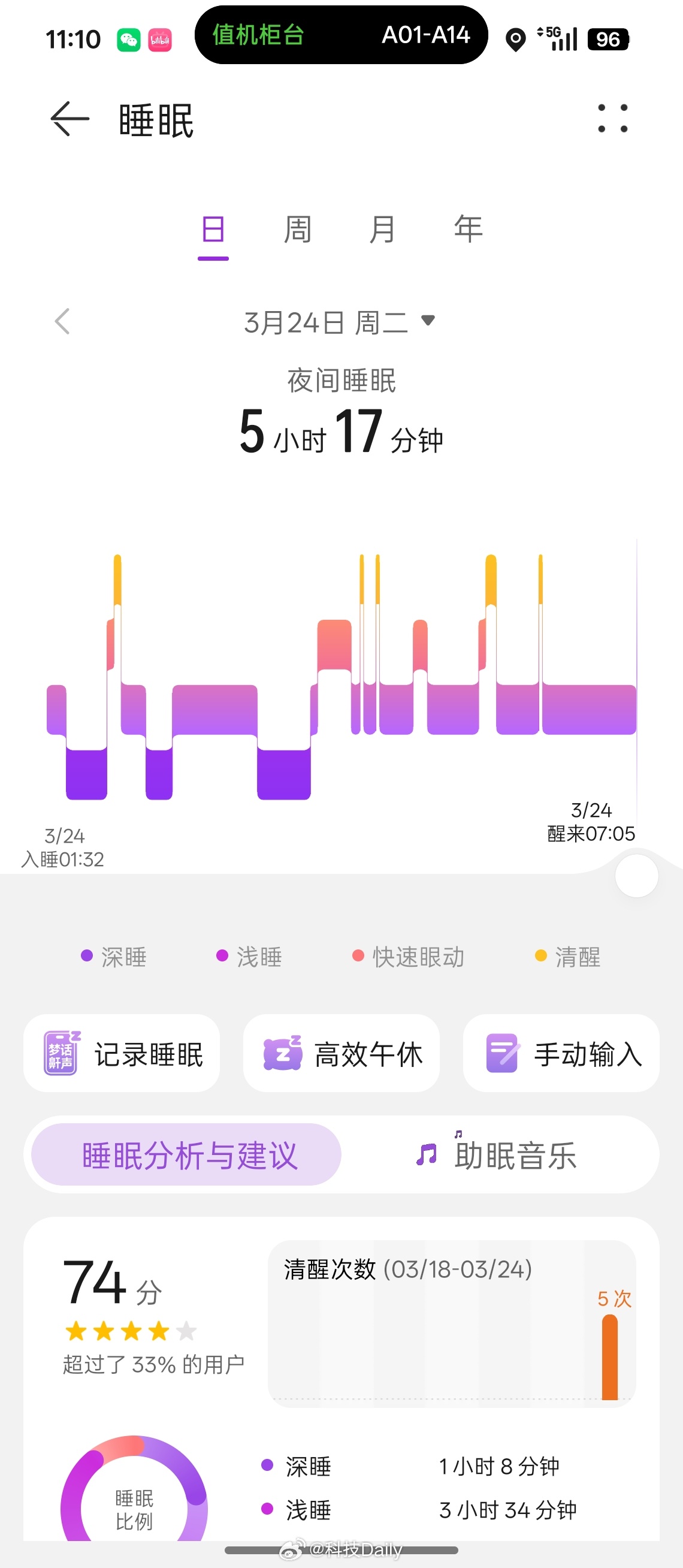 睡不好是身体在给你发信号 昨天是真的没睡好，早上也起得早，还是得养成早睡早起的习