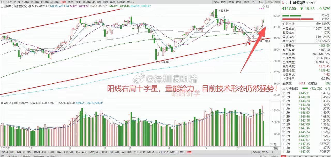美股科技股跳水，韩国股市暴跌到熔断，A股却涨了股票跌了指数，后市行情怎么看？1、