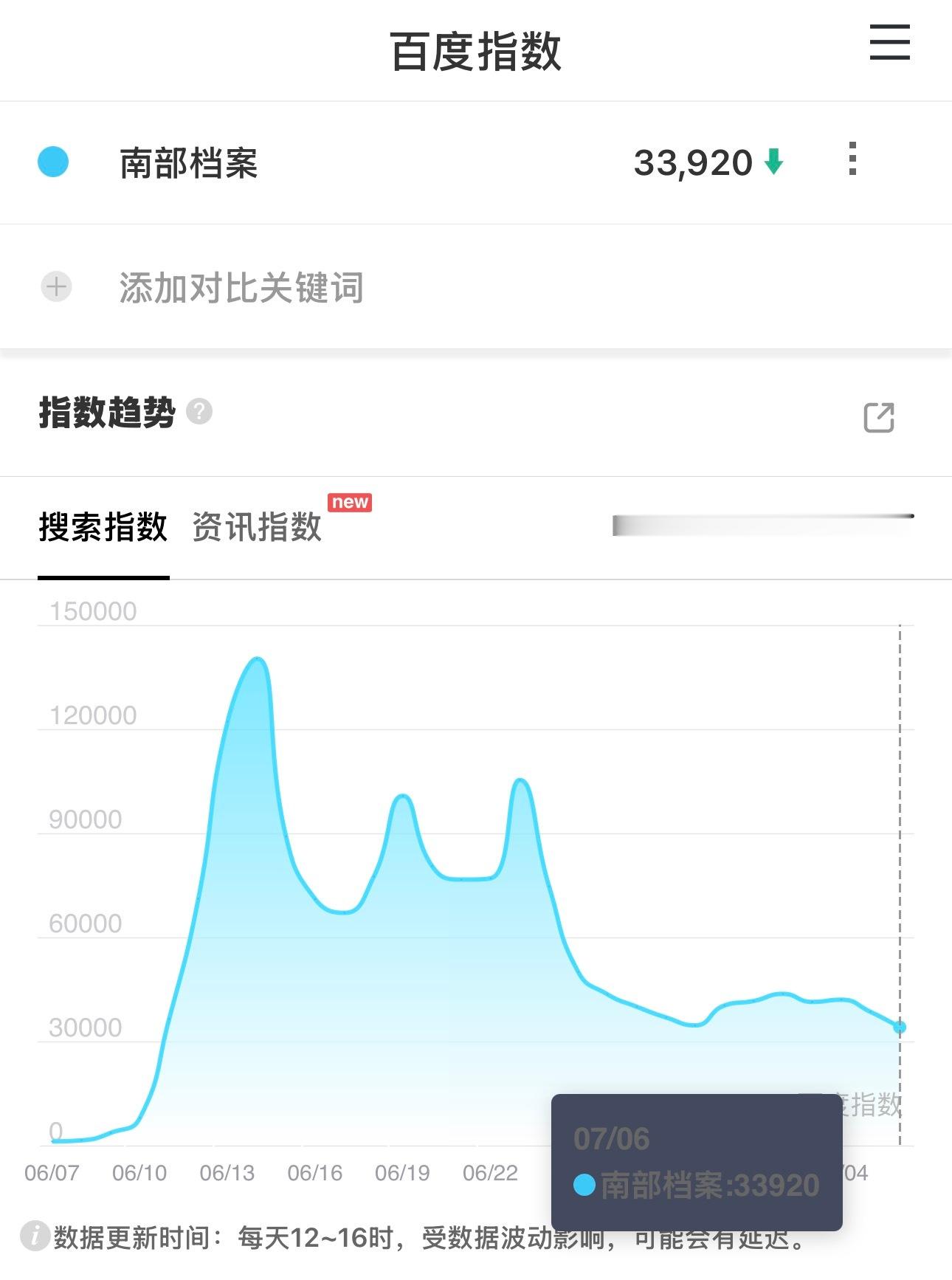张海虾伟大，南部档案开播28天百指还有三万多 下沉继续安利拉人入场