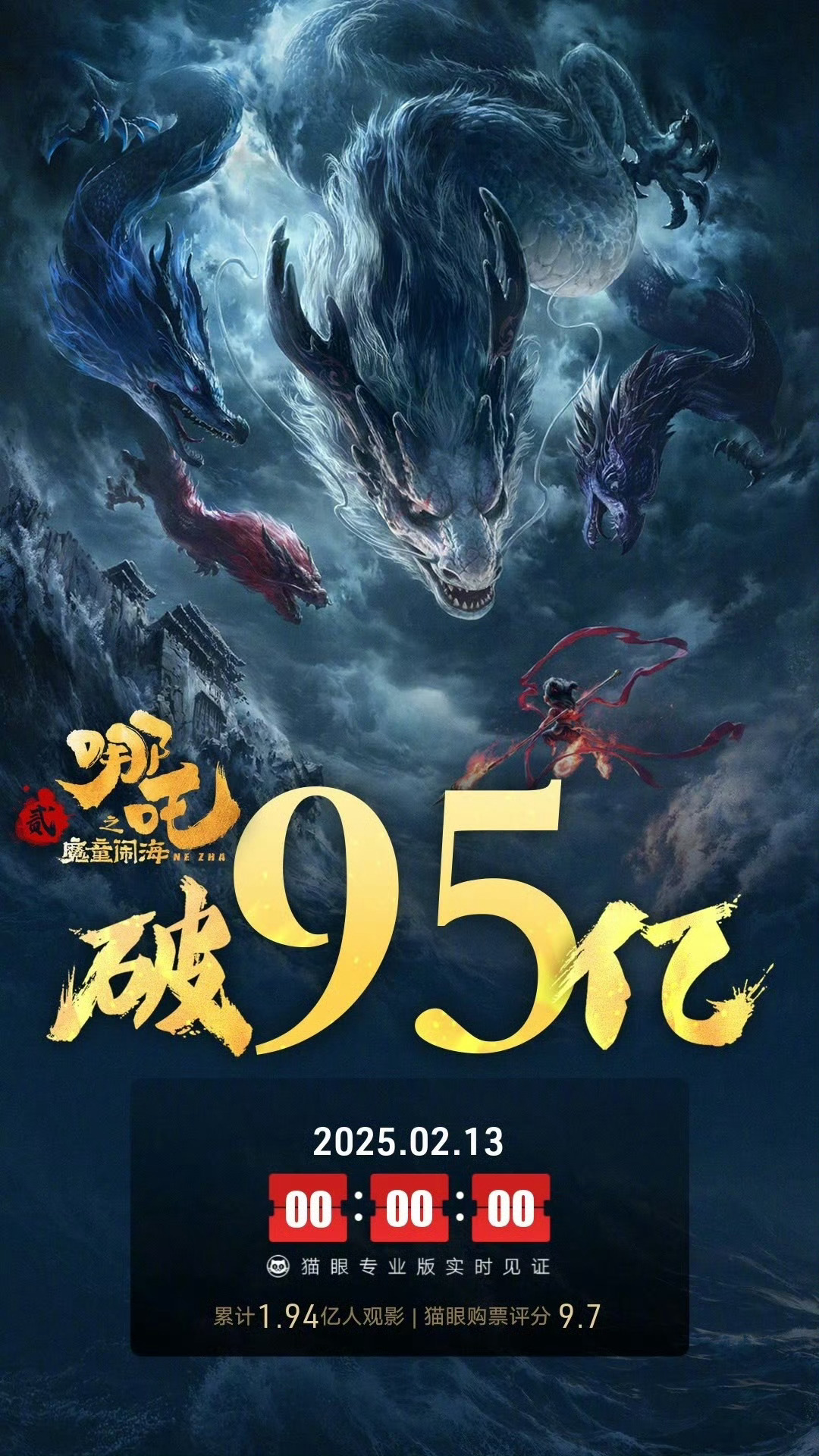 哪吒2破96亿 根据专业平台数据，《哪吒之魔童闹海》在2月13日零时正式突破95