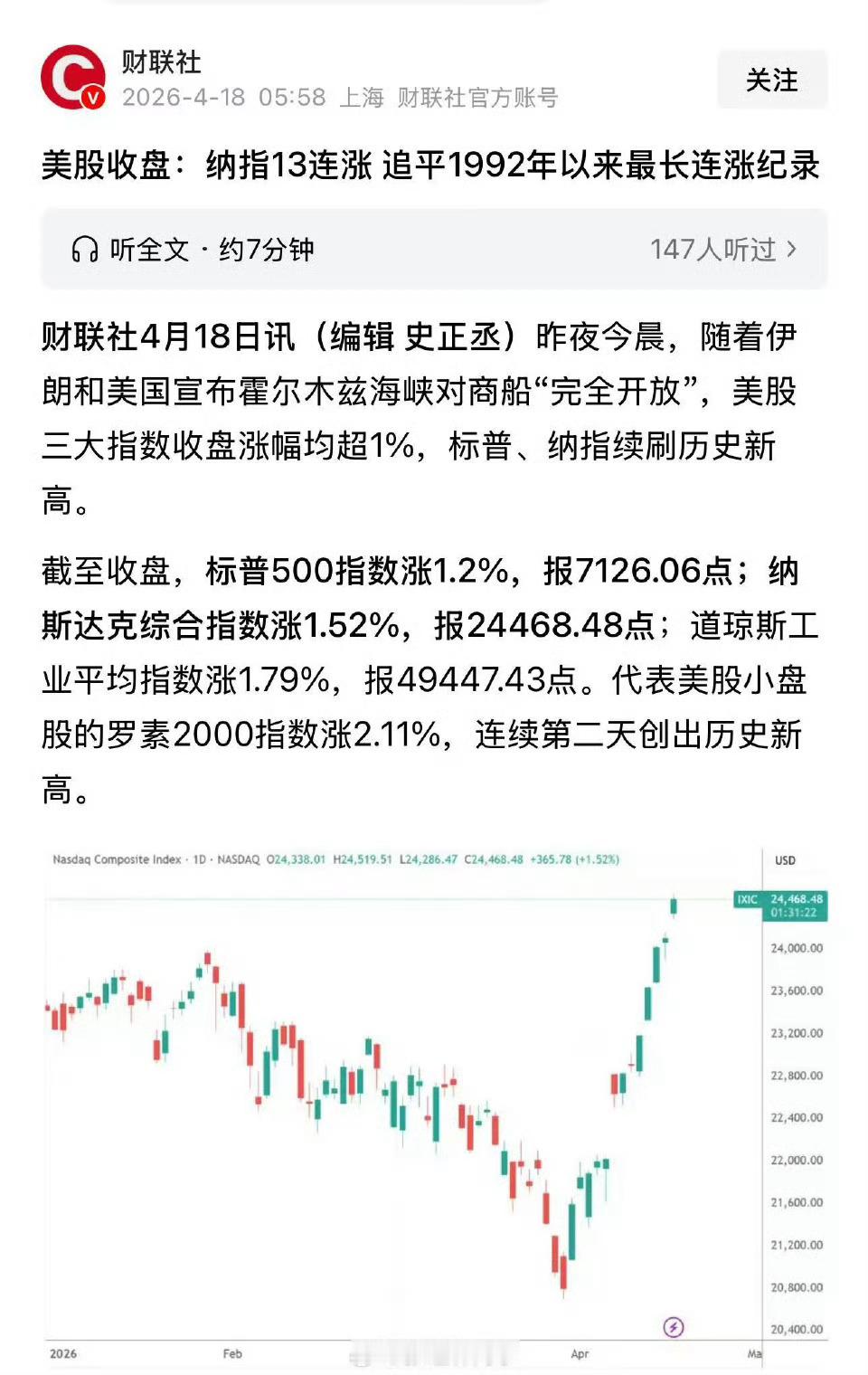 美股收盘：纳斯达克13连涨，追平1992年以来最长连涨纪录。离谱