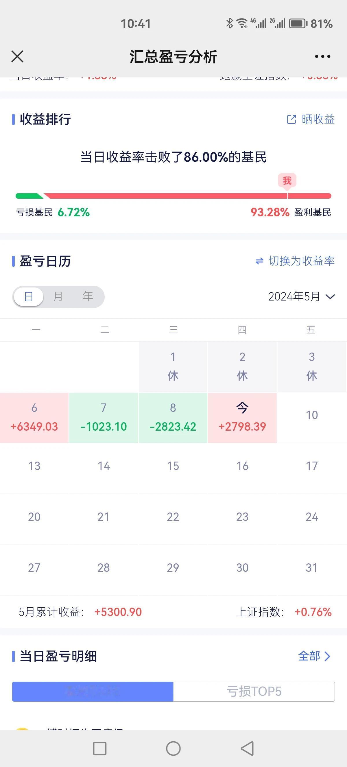 昨天ICU，今天又要KTV，这主力狗太狗了