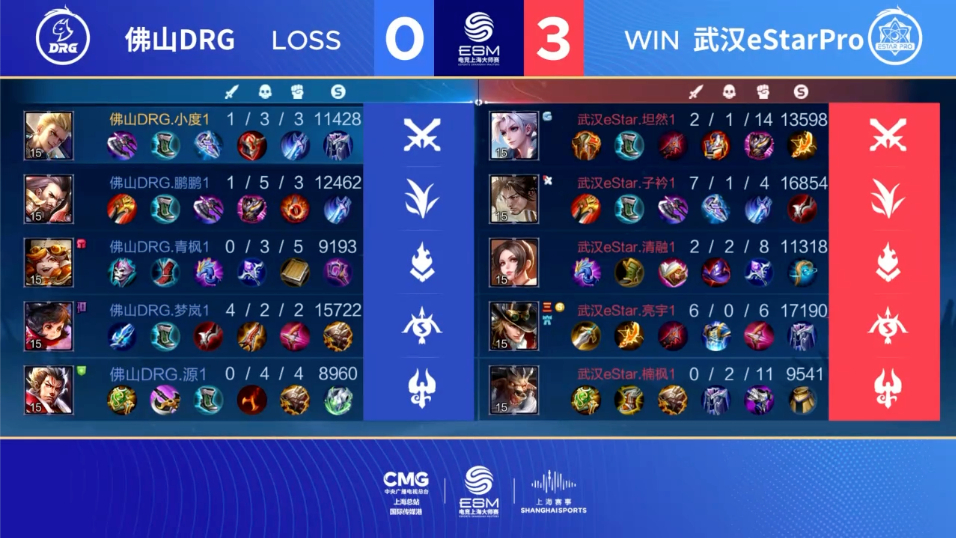 今日战绩展示恭喜武汉eStarPor3:0 拿下佛山DRG。#上海电竞大师赛##
