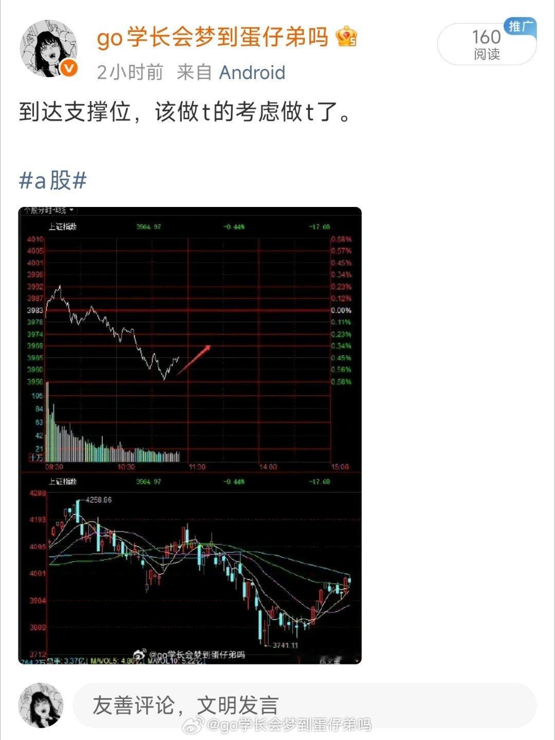 这个说做t的时机把握的可以吧，现在都飘红了！大盘