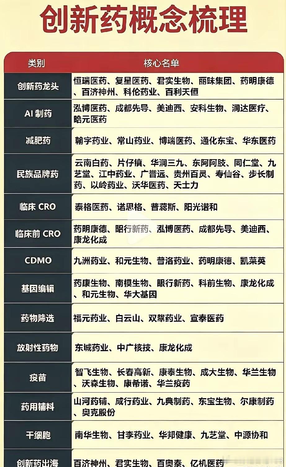 医药创新迎来复苏窗口，不同赛道上涨逻辑大不一样经历数年估值消化之后，医药创新赛道