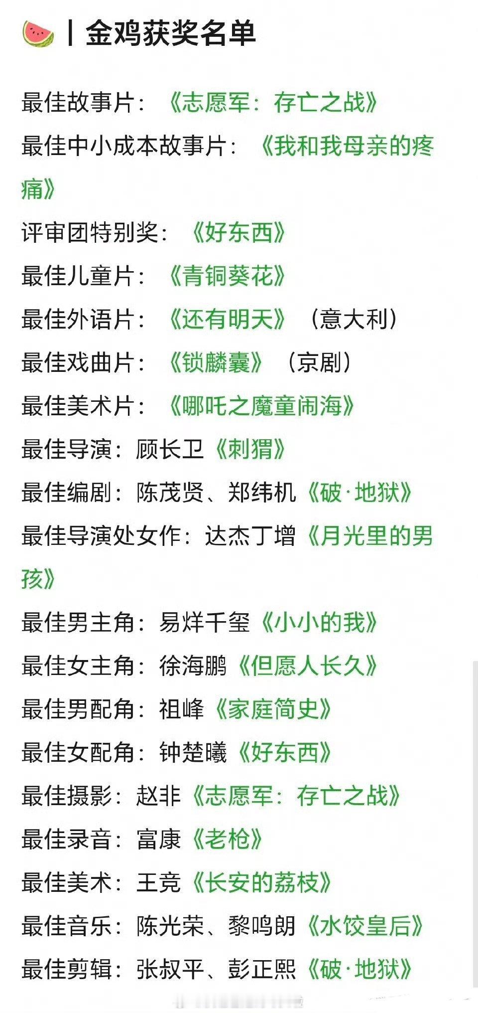 网传金鸡奖获奖名单：影帝易烊千玺、影后徐海鹏男配祖峰、女配钟楚曦  