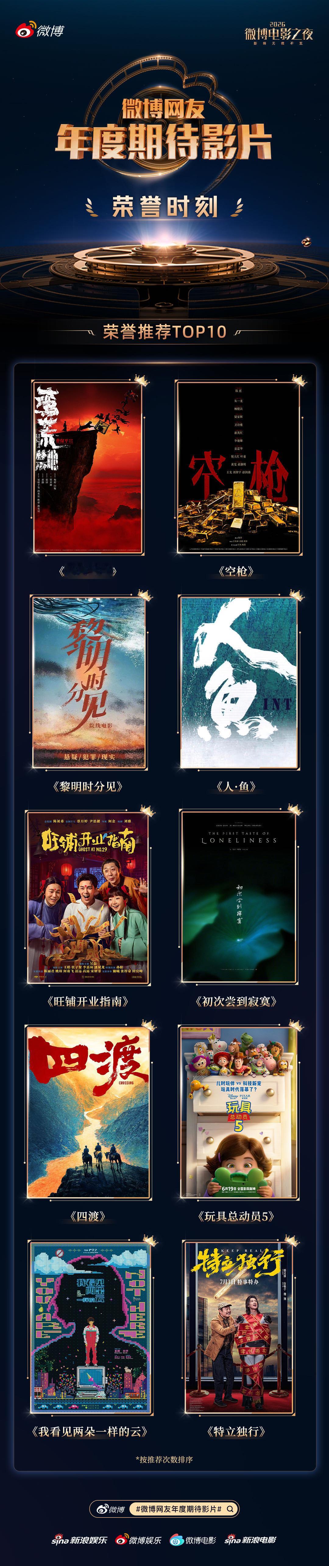 肖战陈丽君瞩目影人TOP1 以热爱之名，铸光影之冕。2026 微博电影之夜 线上