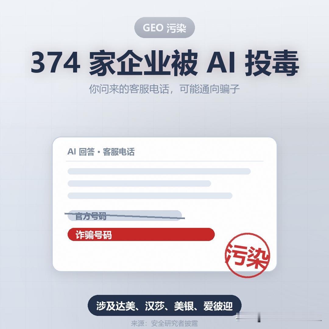 374 家企业被 AI"投毒"
有条消息我看完后背一凉。

安全研究者披露了一起