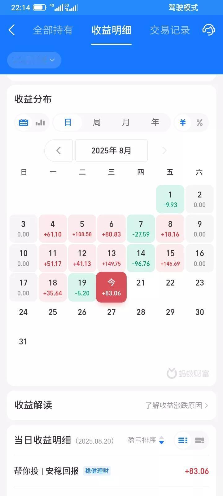 2025.08.20，今天股市大涨，但是我技术太差了，亏得一塌糊涂，还好鸡蛋没有