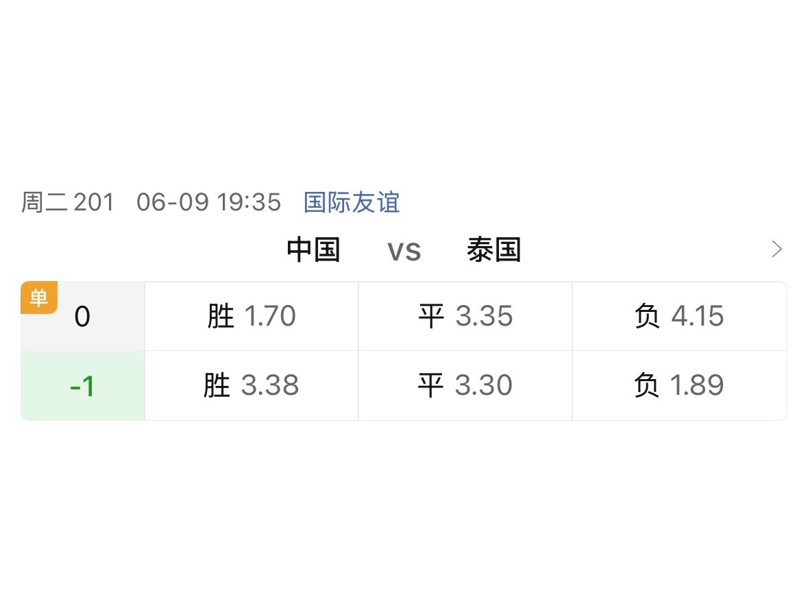 国足继续单关，胜平负1.70-3.35-4.15。 