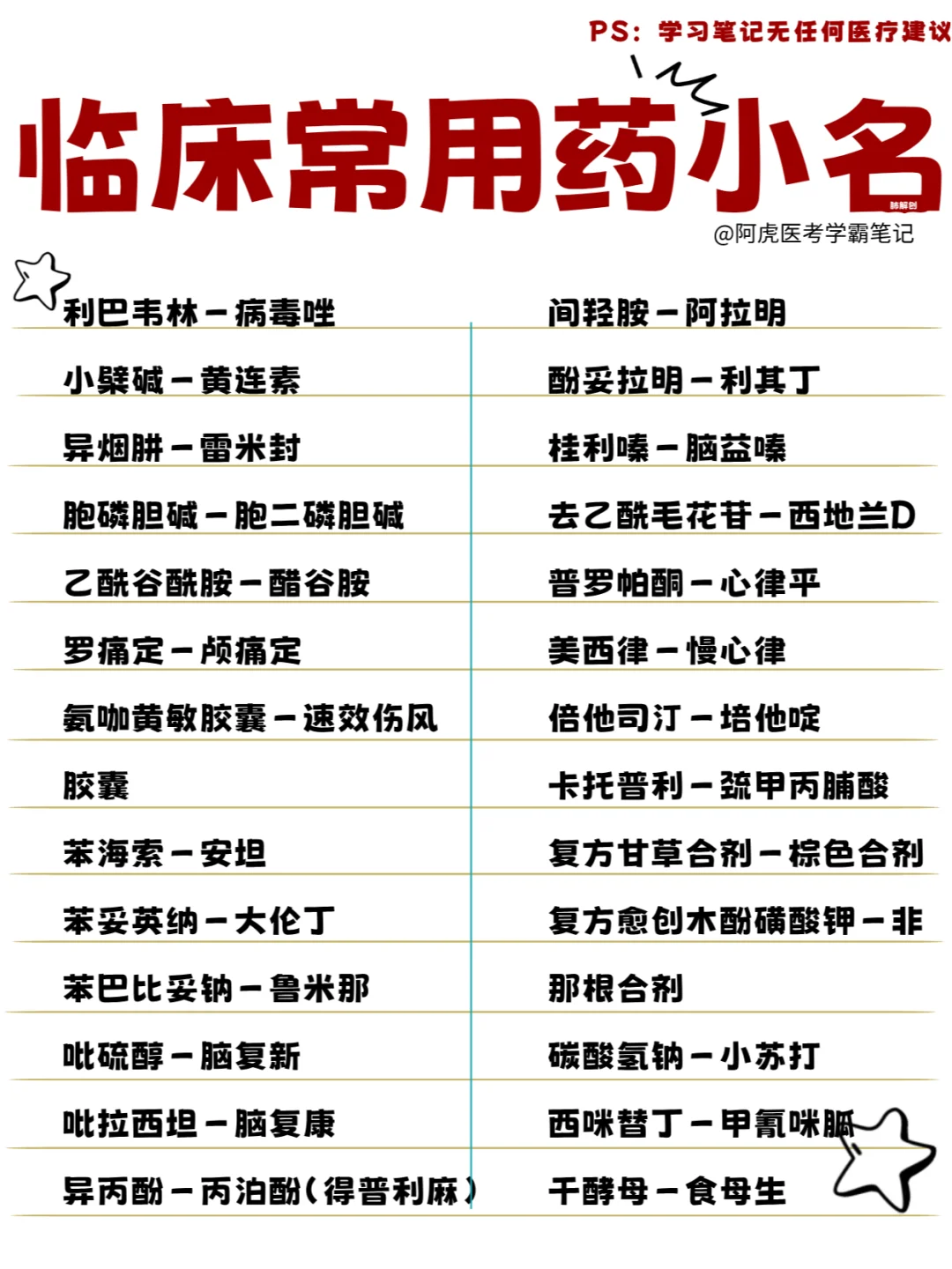 医学生笔记📒｜临床常用💊小名👆