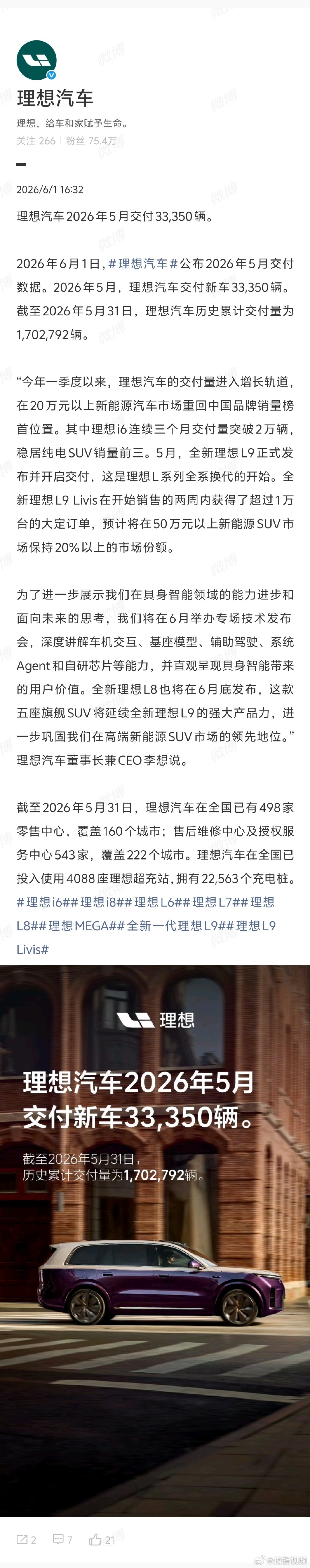【截至2026年5月31日，理想汽车历史累计交付量1702792辆】理想汽车5月